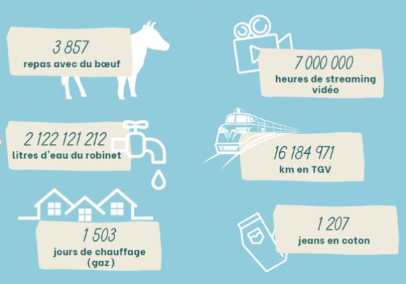 RSE-CCUW-résultat 2021
