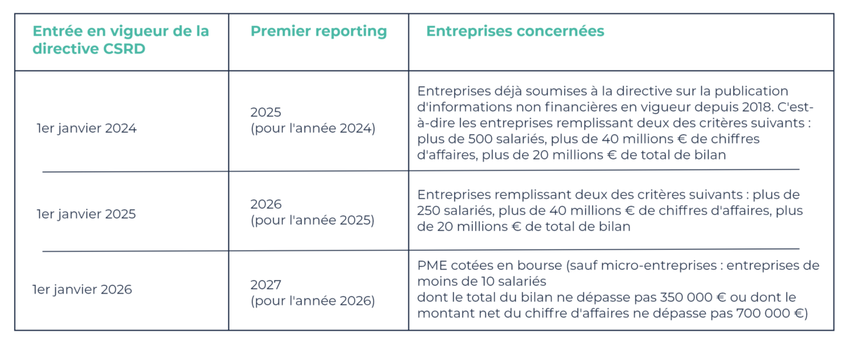 Qui est concerné par les rapports extra-financiers ?